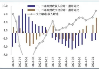 债券发力收支改善