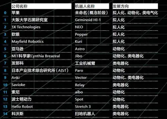 苹果如何定义下一代机器人？1