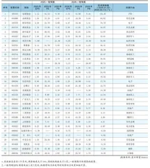 分析师一致预期