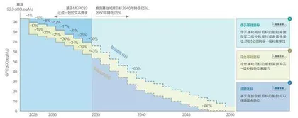 船舶减排新规将如何改变航运业