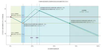 船舶减排新规将如何改变航运业3