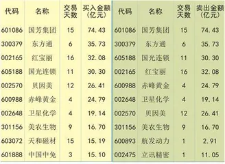 市场探底震荡回升资金观望情绪浓厚
