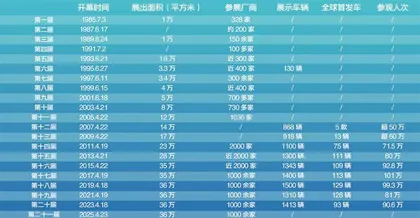 2025开局良好，新能源车产销大幅增长