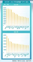 2025开局良好，新能源车产销大幅增长3