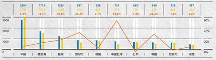 “对等关税”冲击波3