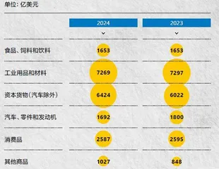 “对等关税”冲击波4