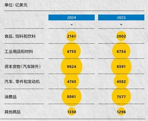 “对等关税”冲击波5