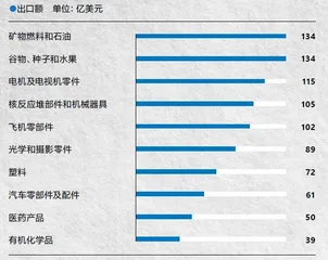 “对等关税”冲击波10
