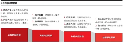 人生亏钱指南