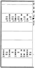 清代明通进士张克功1