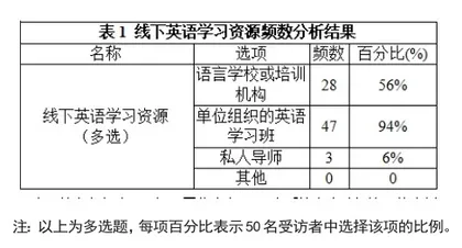 海南省旅游警务英语发展调查与研究
