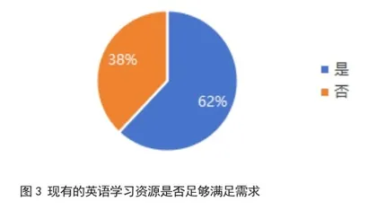 海南省旅游警务英语发展调查与研究2