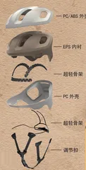 自行车头盔进化史6