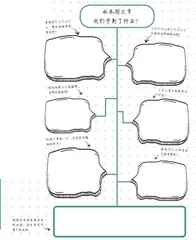 总结思维导图
