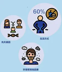 生活方式:你的私人定制处方1