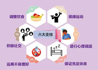 生活方式:你的私人定制处方2