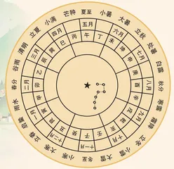 中国的阴阳合历与二十四节气2
