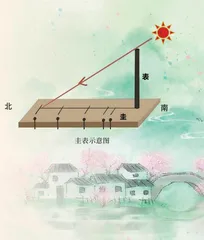 中国的阴阳合历与二十四节气4