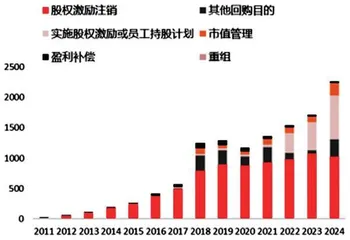 A股进入回购新时代1