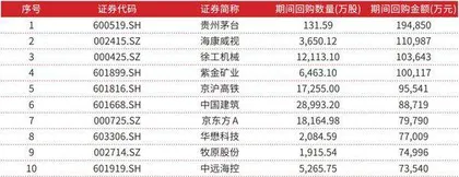 A股进入回购新时代2