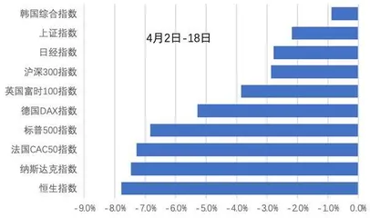 僵持阶段如何选择