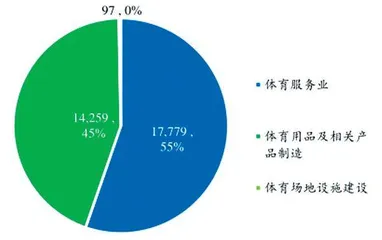 体育产业政策东风频吹服饰、AI健身孕育潜在机会1