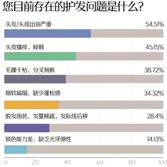 2024年度美妆趋势解读:植物原料更受青睐,国际大牌仍为主流10