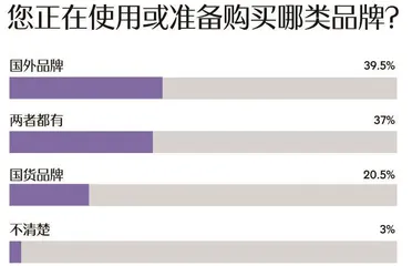 敏感肌调查报告：七成受访者受敏感肌困扰，过冬“搭子”首选大牌7