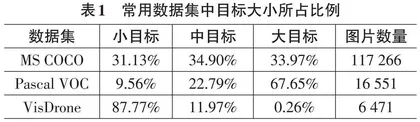 基于动态深度可分离卷积的小目标检测模型