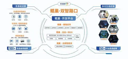 千方科技:顺应行业趋势展开战略调整聚焦“AI+交通”“交通新能源化”两大新增长引擎1