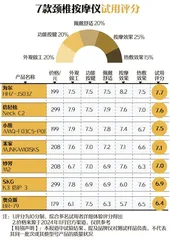 7款颈椎按摩仪试用:哪款用起来最舒适?1