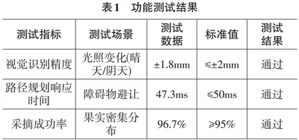 基于树莓派视觉识别的柔性采摘机器人设计