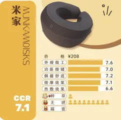 7款颈椎按摩仪试用:哪款用起来最舒适?6