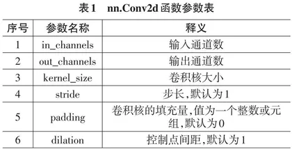 YOLOv8模型架构与可训练参数分析