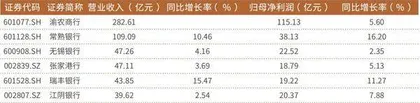 常熟银行上市以来业绩持续增长最新净息差超过2%