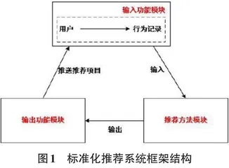 基于深度强化学习的推荐算法的构建研究