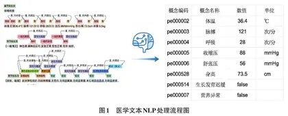 基于智能预警模型的院内VTE防治管理实践