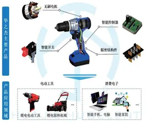 华之杰近两年业绩持续增长产品主要销往境外市场