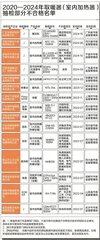 524批次取暖器抽检不合格,冬季取暖器怎么选?2