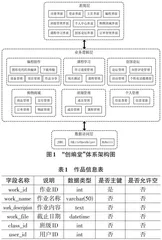 乡村科创人才培养的数智化平台设计与开发