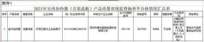 524批次取暖器抽检不合格,冬季取暖器怎么选?10
