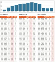 融资统计（4月18日~4月24日）