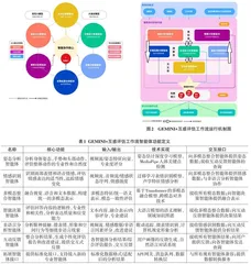 基于多智能体协同的大学生就业面试训练系统“GEMINI+互感评估”工作流设计