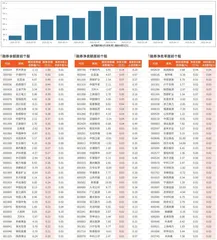 融券统计（4月18日~4月24日）