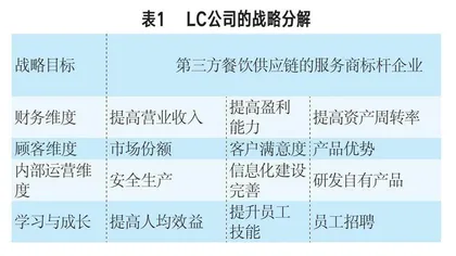 数字化转型企业全面预算管理的影响与优化策略探析 