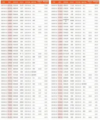 券商最新研报荐股一览1