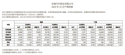 车企2024年销量总结:合资境况艰难,多家新能源车企未完成目标5