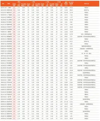 券商最新研报荐股一览3