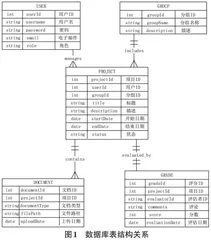 基于B/S架构的高校毕业设计管理系统设计与实现
