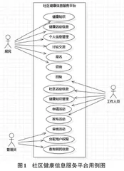 基于微信小程序的社区健康信息服务平台的设计与实现